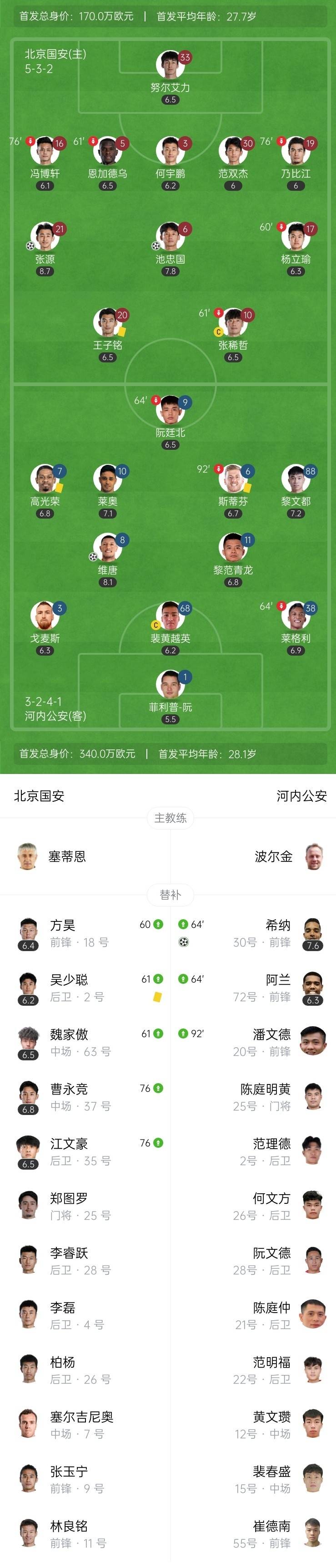 关于国际比赛日突围战来临，马德里竞技围绕亚冠战术微调，话题不断，阵容厚度经受考验的信息